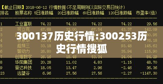300137历史行情:300253历史行情搜狐