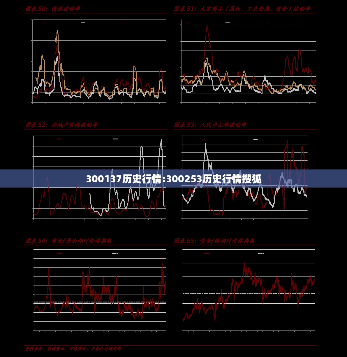 300137历史行情:300253历史行情搜狐