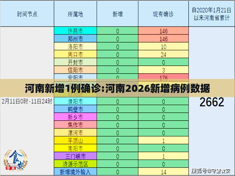 张家口现存确诊病例:张家口病例单