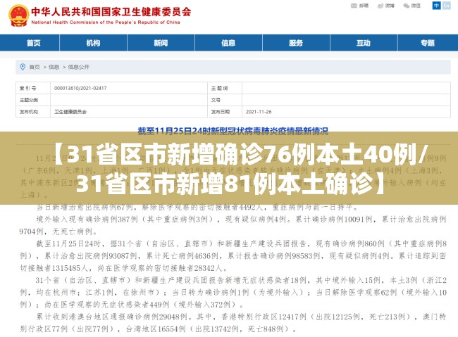 【31省区市新增确诊76例本土40例/31省区市新增81例本土确诊】 【31省区市新增确诊76例本土40例/31省区市新增81例本土确诊】