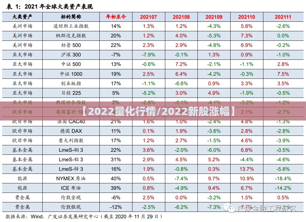 【2022量化行情/2022新股涨幅】