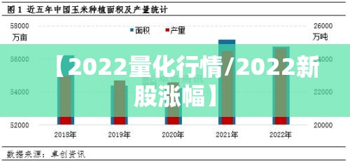【2022量化行情/2022新股涨幅】