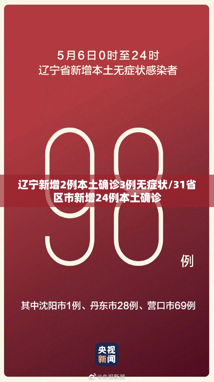 辽宁新增2例本土确诊3例无症状/31省区市新增24例本土确诊 辽宁新增2例本土确诊3例无症状/31省区市新增24例本土确诊