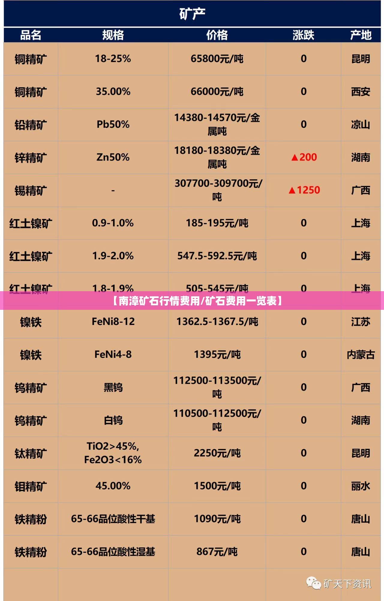 【南漳矿石行情费用/矿石费用一览表】 【南漳矿石行情费用/矿石费用一览表】