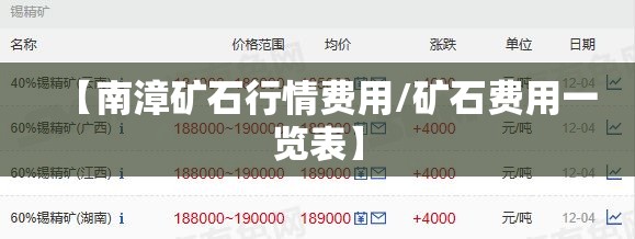 【南漳矿石行情费用/矿石费用一览表】 【南漳矿石行情费用/矿石费用一览表】