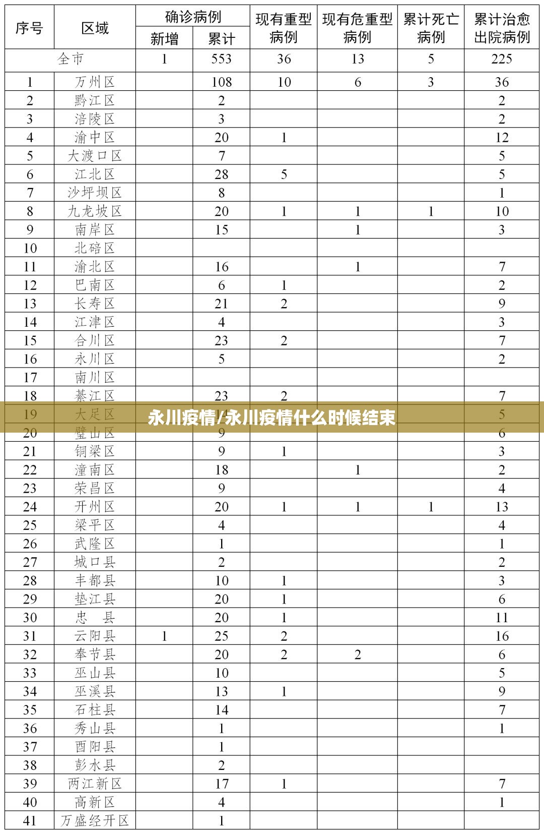 永川疫情/永川疫情什么时候结束 永川疫情/永川疫情什么时候结束