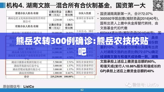 熊岳农转300例确诊:熊岳农技校贴吧 熊岳农转300例确诊:熊岳农技校贴吧