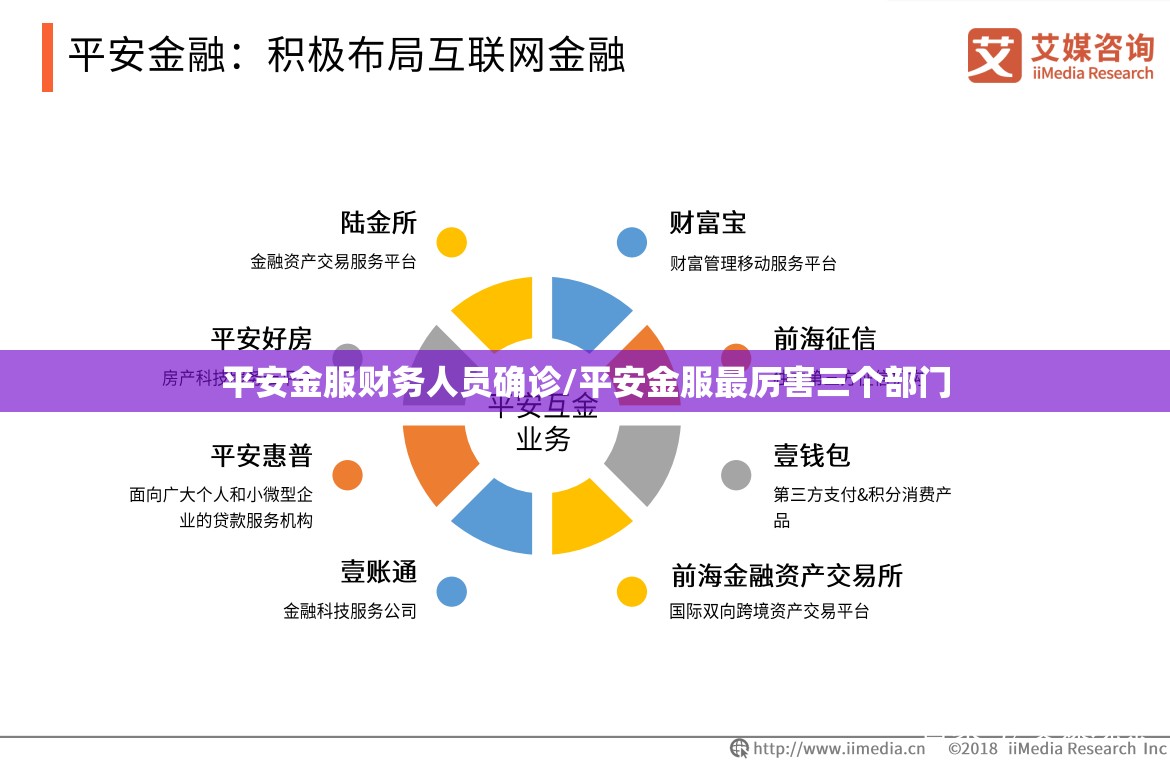 平安金服财务人员确诊/平安金服最厉害三个部门 平安金服财务人员确诊/平安金服最厉害三个部门