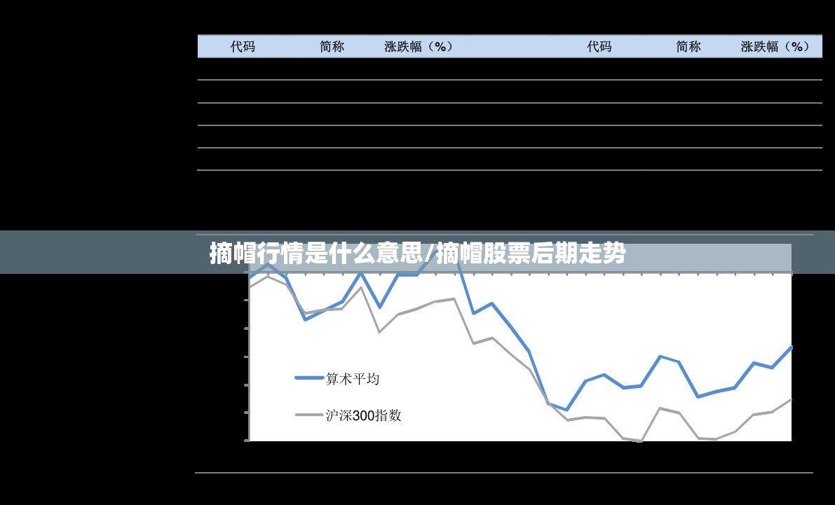 摘帽行情是什么意思/摘帽股票后期走势 摘帽行情是什么意思/摘帽股票后期走势