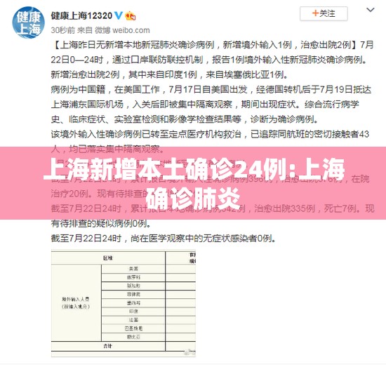 上海新增本土确诊24例:上海确诊肺炎