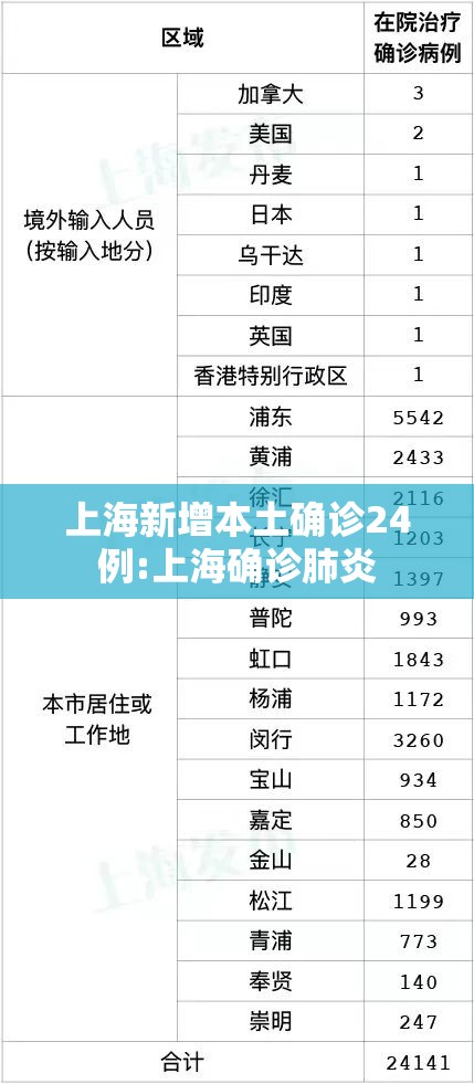 青岛新型冠状病毒/青岛冠状病毒确诊了吗