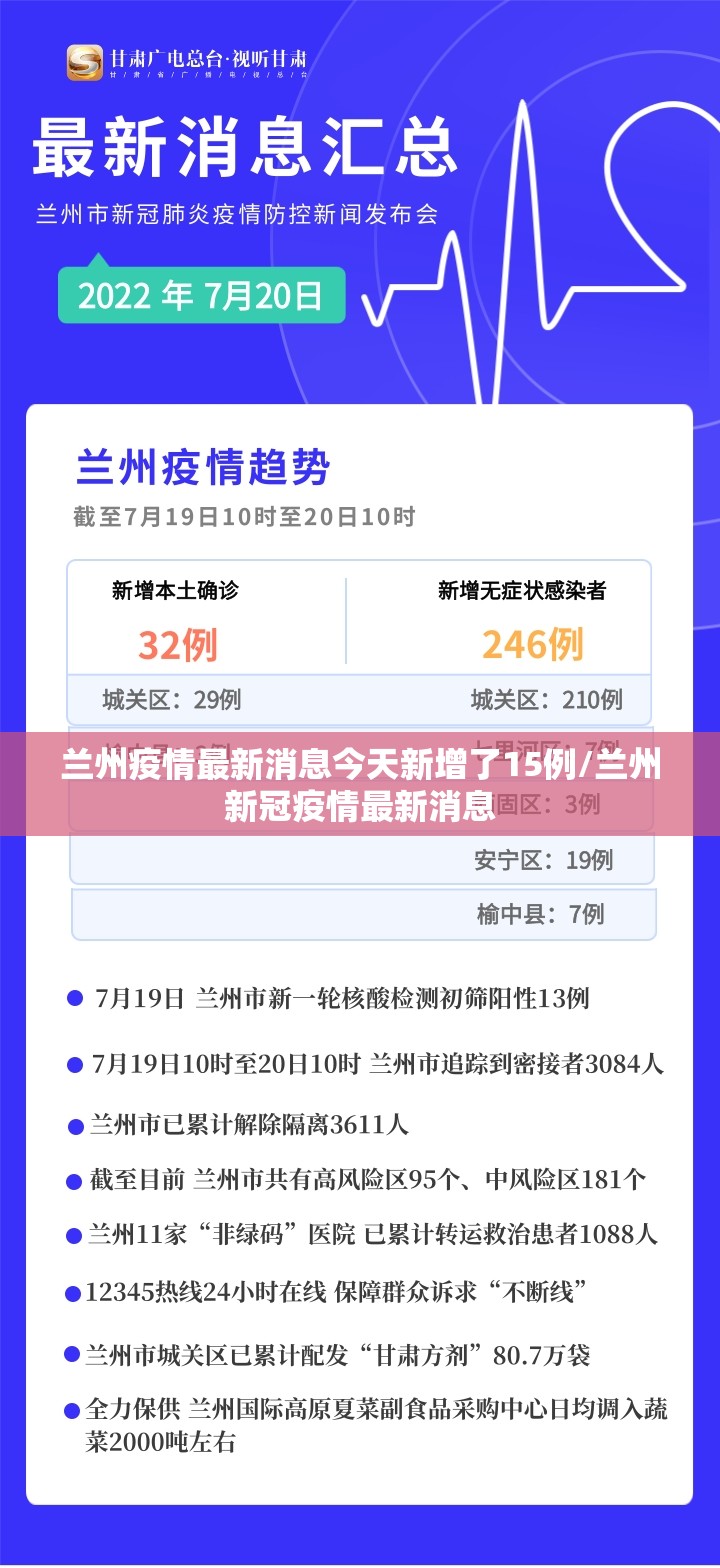 兰州疫情最新消息今天新增了15例/兰州新冠疫情最新消息 兰州疫情最新消息今天新增了15例/兰州新冠疫情最新消息