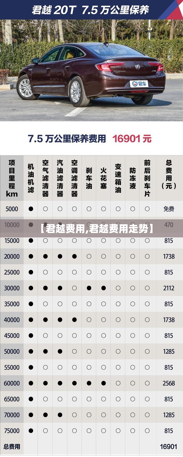 【君越费用,君越费用走势】
