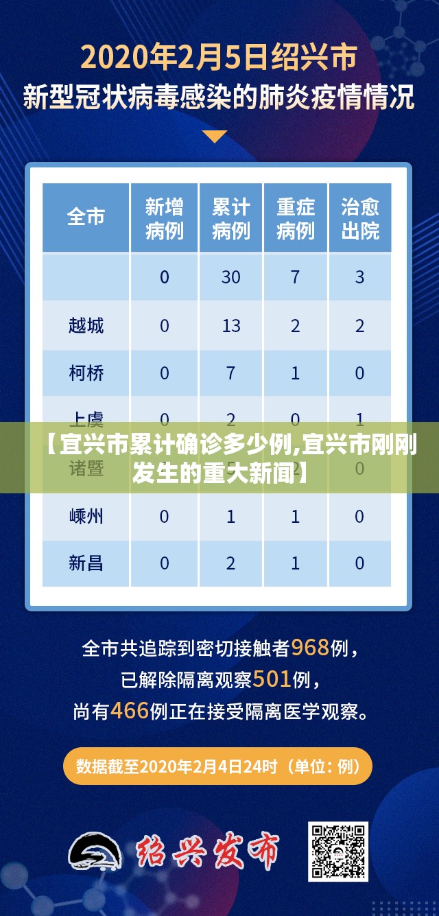 【宜兴市累计确诊多少例,宜兴市刚刚发生的重大新闻】 【宜兴市累计确诊多少例,宜兴市刚刚发生的重大新闻】