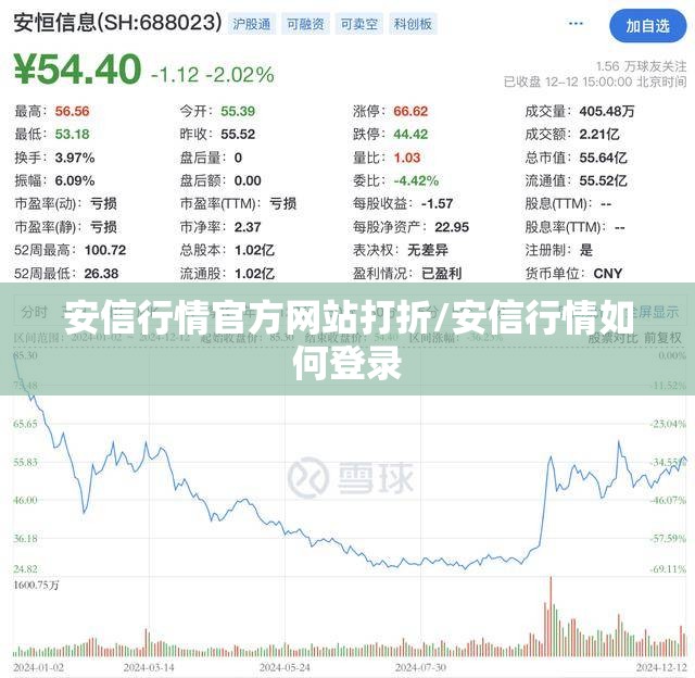 安信行情官方网站打折/安信行情如何登录 安信行情官方网站打折/安信行情如何登录