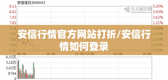 安信行情官方网站打折/安信行情如何登录 安信行情官方网站打折/安信行情如何登录