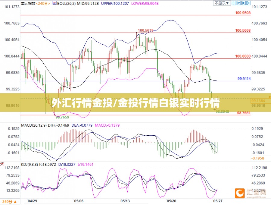 外汇行情金投/金投行情白银实时行情 外汇行情金投/金投行情白银实时行情