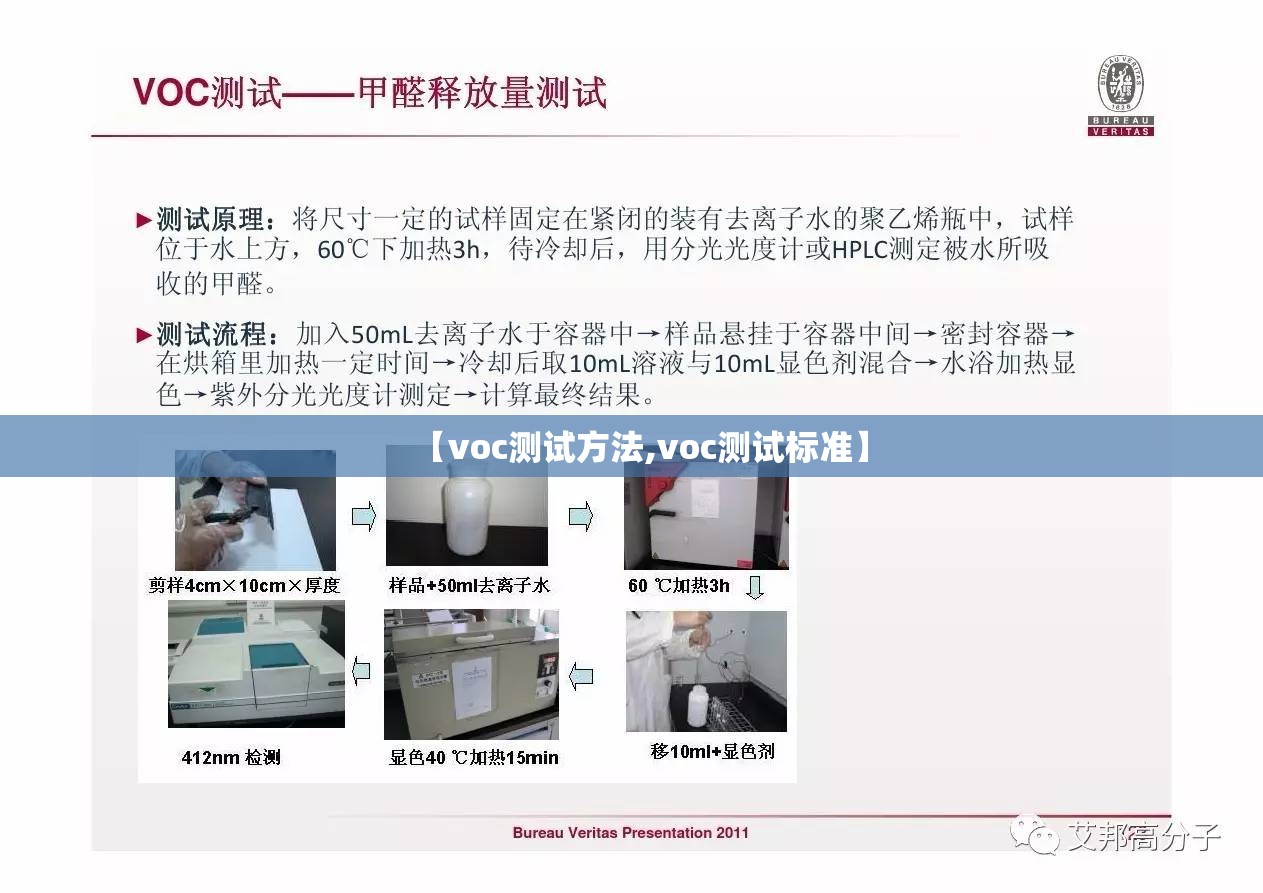 【voc测试方法,voc测试标准】