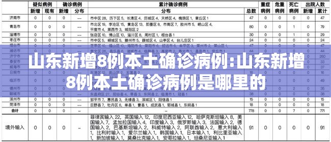 31省份新增确诊病例12例:31省份昨日新增本土1675 13086