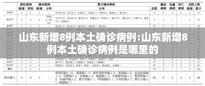 山东新增8例本土确诊病例:山东新增8例本土确诊病例是哪里的