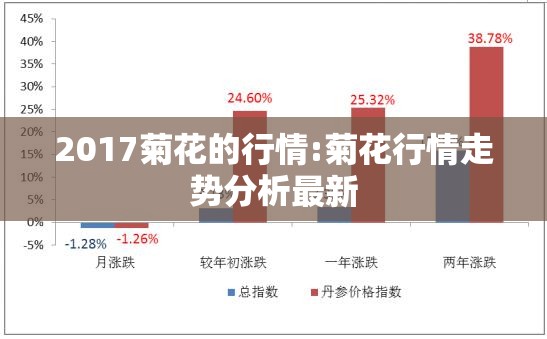 2017菊花的行情:菊花行情走势分析最新