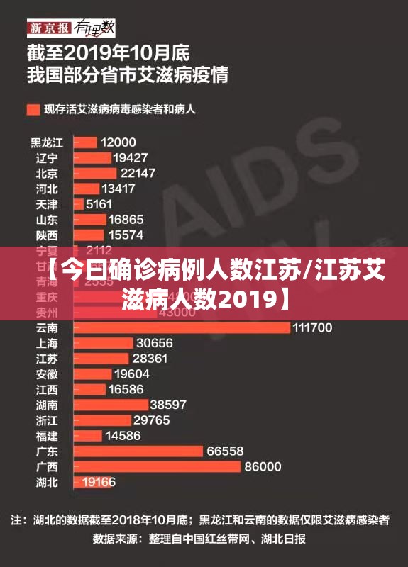 【今曰确诊病例人数江苏/江苏艾滋病人数2019】 【今曰确诊病例人数江苏/江苏艾滋病人数2019】