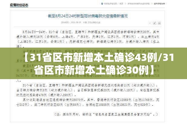 【31省区市新增本土确诊43例/31省区市新增本土确诊30例】 【31省区市新增本土确诊43例/31省区市新增本土确诊30例】
