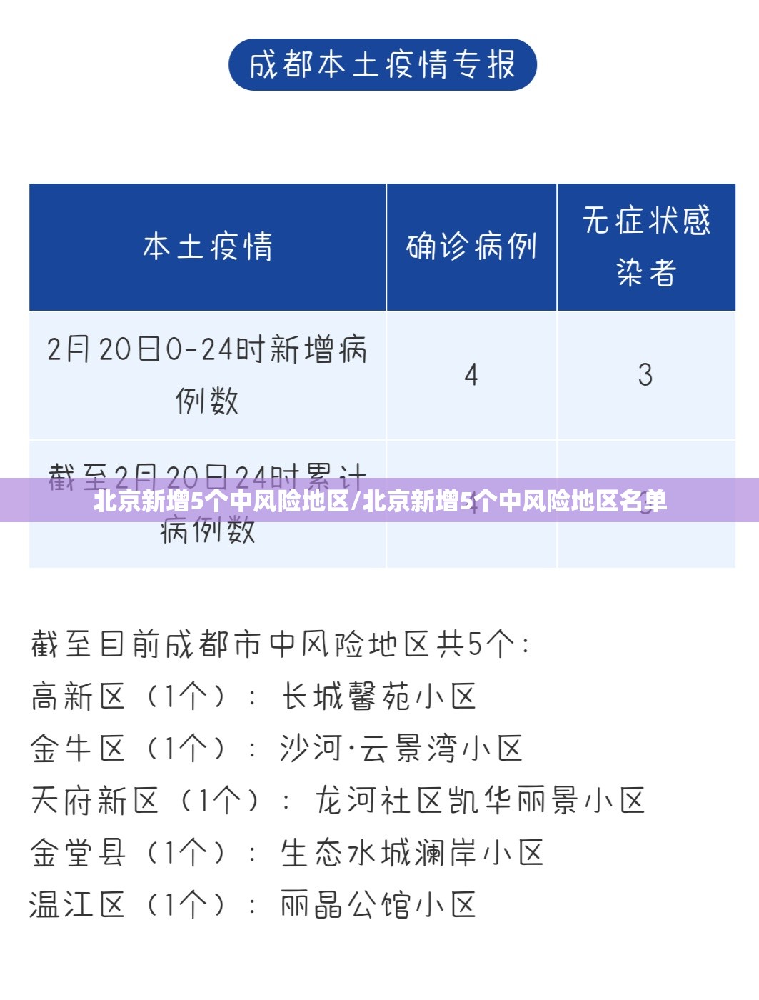 北京新增5个中风险地区/北京新增5个中风险地区名单 北京新增5个中风险地区/北京新增5个中风险地区名单