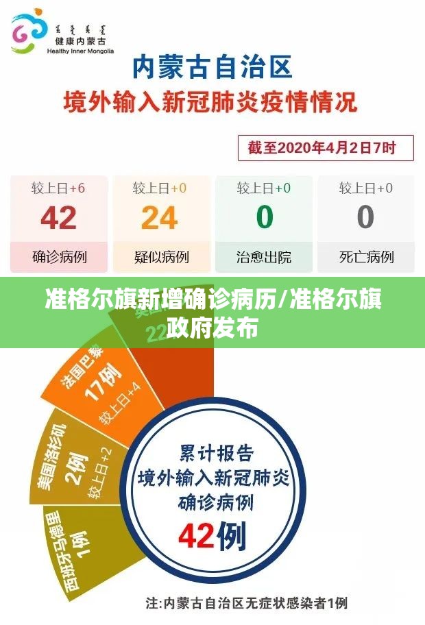 准格尔旗新增确诊病历/准格尔旗政府发布 准格尔旗新增确诊病历/准格尔旗政府发布