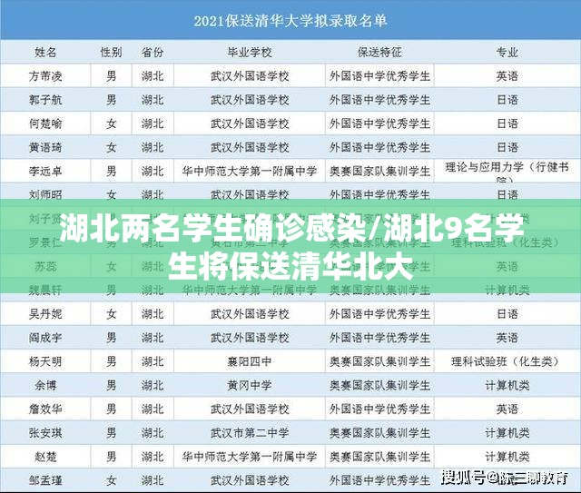 湖北两名学生确诊感染/湖北9名学生将保送清华北大