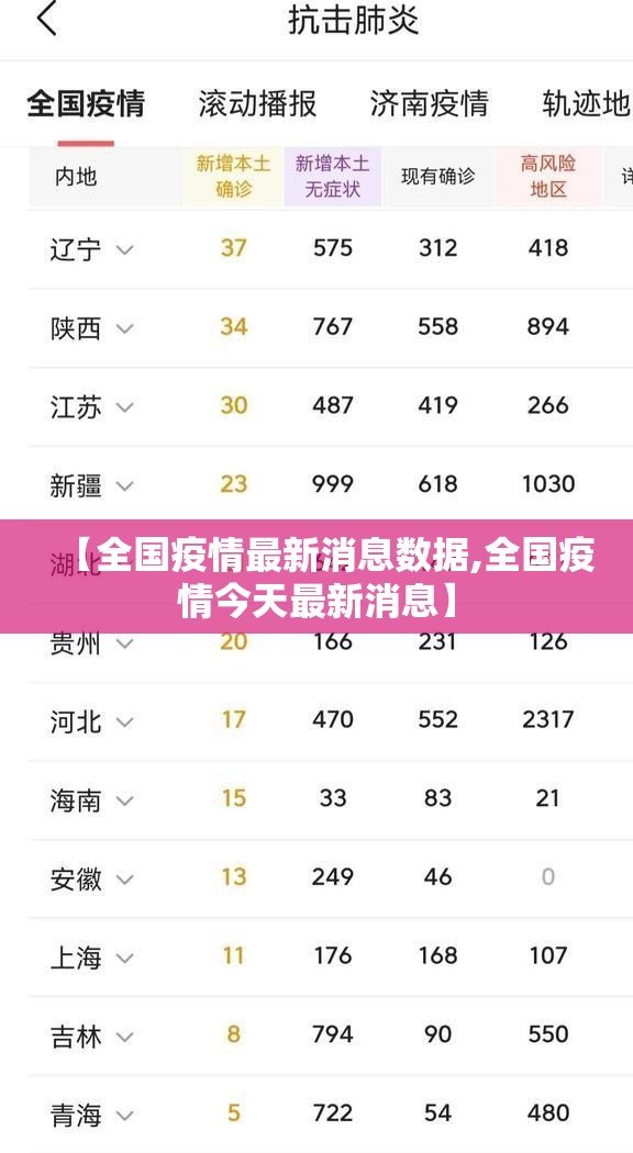 【全国疫情最新消息数据,全国疫情今天最新消息】 【全国疫情最新消息数据,全国疫情今天最新消息】