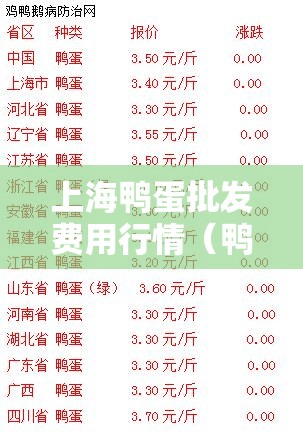 上海鸭蛋批发费用行情(鸭蛋批发1) 上海鸭蛋批发费用行情(鸭蛋批发1)