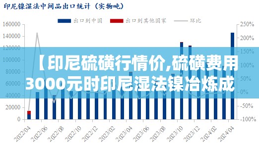【印尼硫磺行情价,硫磺费用3000元时印尼湿法镍冶炼成本】 【印尼硫磺行情价,硫磺费用3000元时印尼湿法镍冶炼成本】