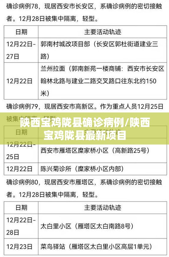 陕西宝鸡陇县确诊病例/陕西宝鸡陇县最新项目 陕西宝鸡陇县确诊病例/陕西宝鸡陇县最新项目