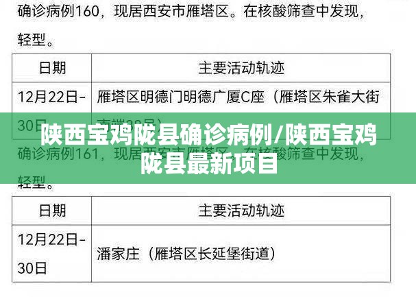 陕西宝鸡陇县确诊病例/陕西宝鸡陇县最新项目 陕西宝鸡陇县确诊病例/陕西宝鸡陇县最新项目