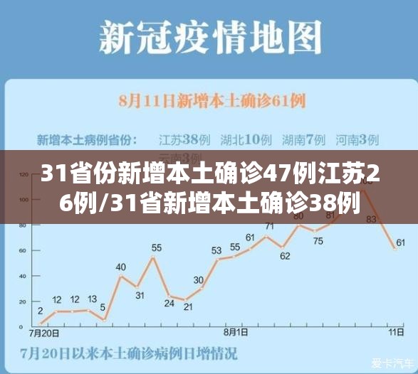 31省份新增本土确诊47例江苏26例/31省新增本土确诊38例 31省份新增本土确诊47例江苏26例/31省新增本土确诊38例