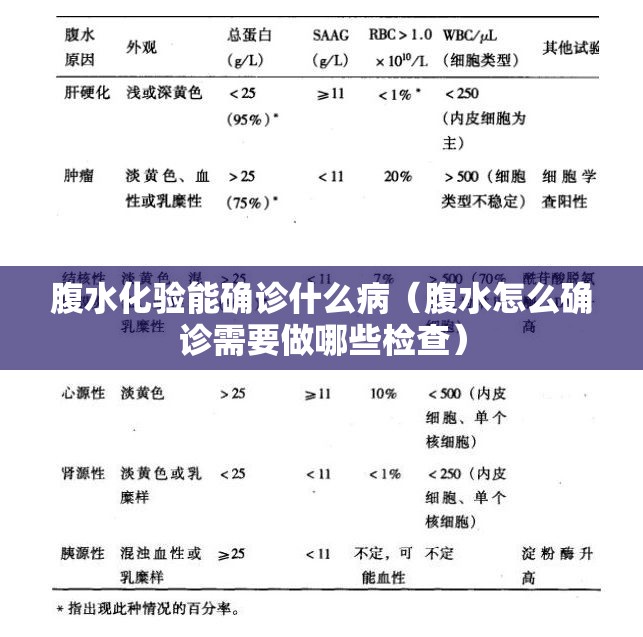 腹水化验能确诊什么病(腹水怎么确诊需要做哪些检查) 腹水化验能确诊什么病(腹水怎么确诊需要做哪些检查)