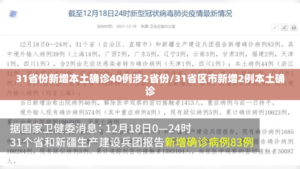 31省份新增本土确诊40例涉2省份/31省区市新增2例本土确诊 31省份新增本土确诊40例涉2省份/31省区市新增2例本土确诊