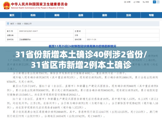 31省份新增本土确诊40例涉2省份/31省区市新增2例本土确诊 31省份新增本土确诊40例涉2省份/31省区市新增2例本土确诊