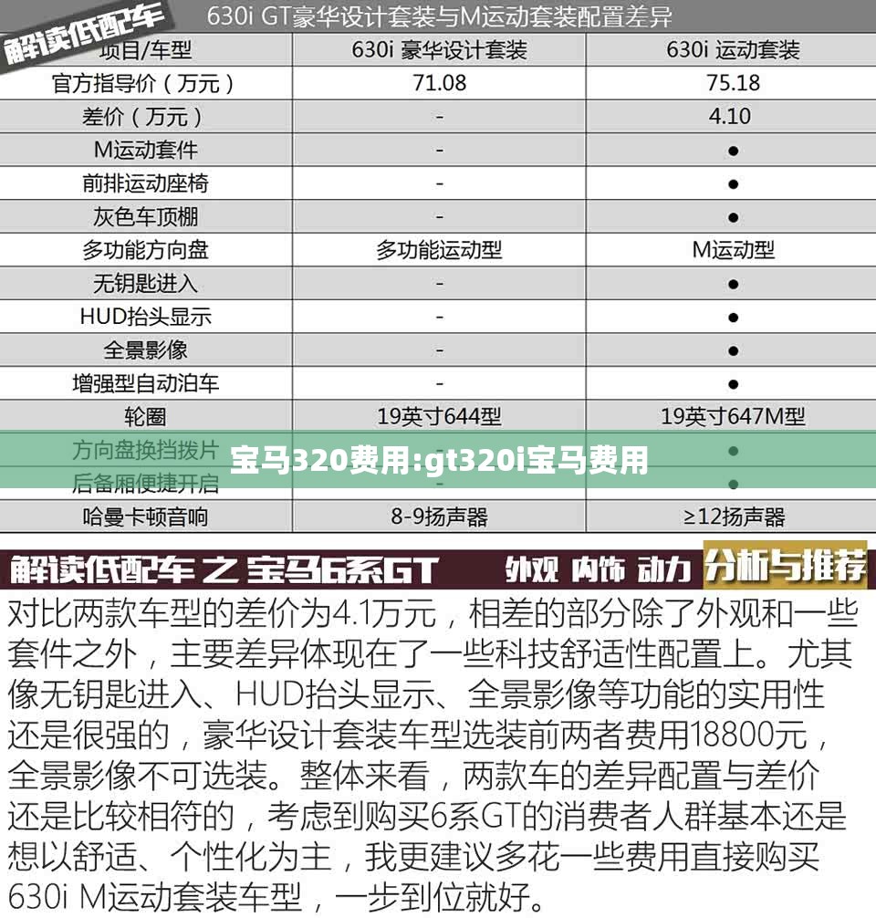 宝马320费用:gt320i宝马费用 宝马320费用:gt320i宝马费用