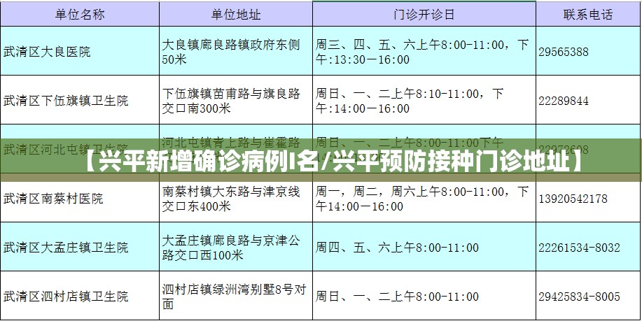 【兴平新增确诊病例I名/兴平预防接种门诊地址】 【兴平新增确诊病例I名/兴平预防接种门诊地址】