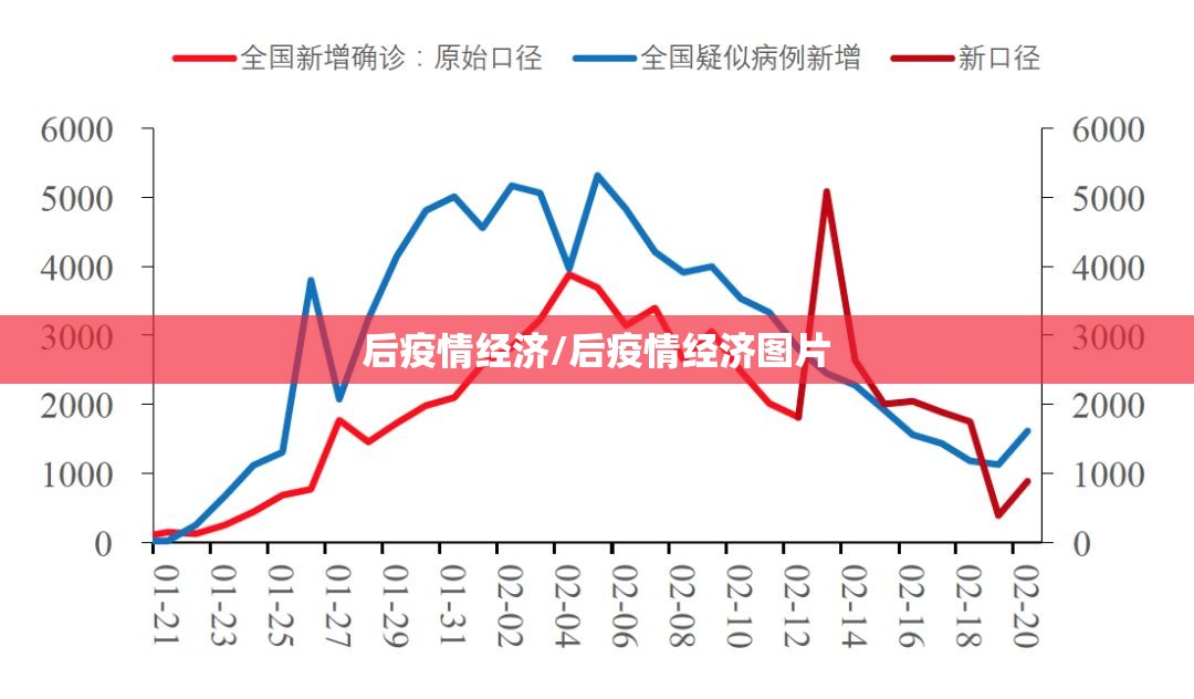 后疫情经济/后疫情经济图片 后疫情经济/后疫情经济图片