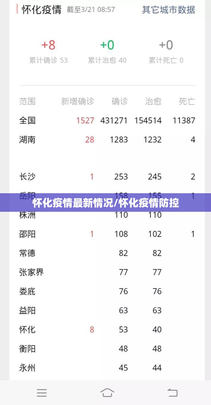 怀化疫情最新情况/怀化疫情防控 怀化疫情最新情况/怀化疫情防控