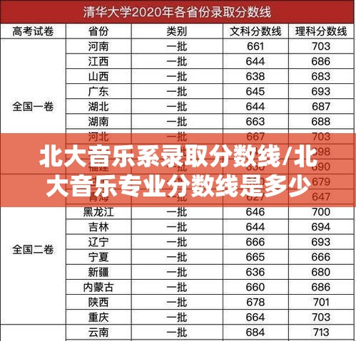 北大音乐系录取分数线/北大音乐专业分数线是多少 北大音乐系录取分数线/北大音乐专业分数线是多少