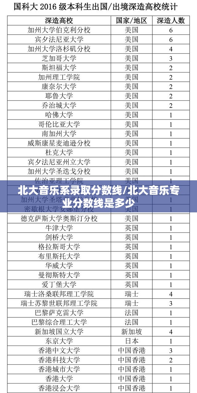 北大音乐系录取分数线/北大音乐专业分数线是多少 北大音乐系录取分数线/北大音乐专业分数线是多少