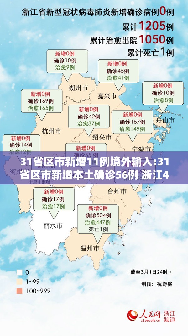 31省区市新增11例境外输入:31省区市新增本土确诊56例 浙江44例