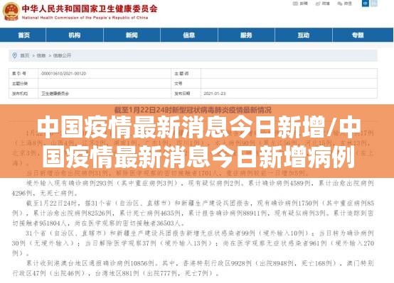 中国疫情最新消息今日新增/中国疫情最新消息今日新增病例 中国疫情最新消息今日新增/中国疫情最新消息今日新增病例