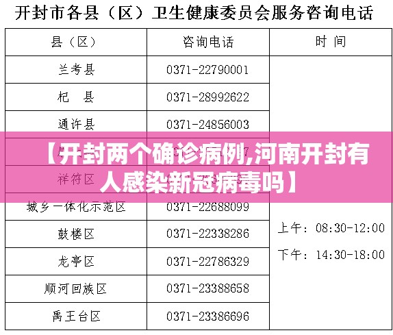 【开封两个确诊病例,河南开封有人感染新冠病毒吗】 【开封两个确诊病例,河南开封有人感染新冠病毒吗】
