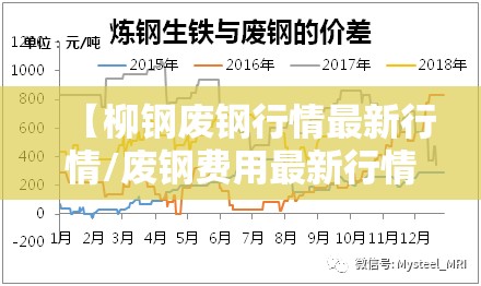 【柳钢废钢行情最新行情/废钢费用最新行情走势分析】 【柳钢废钢行情最新行情/废钢费用最新行情走势分析】