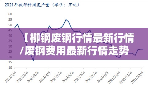 【柳钢废钢行情最新行情/废钢费用最新行情走势分析】 【柳钢废钢行情最新行情/废钢费用最新行情走势分析】